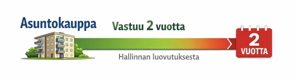 Myyjän vastuu asuntokaupassa - Lakineuvo.fi
